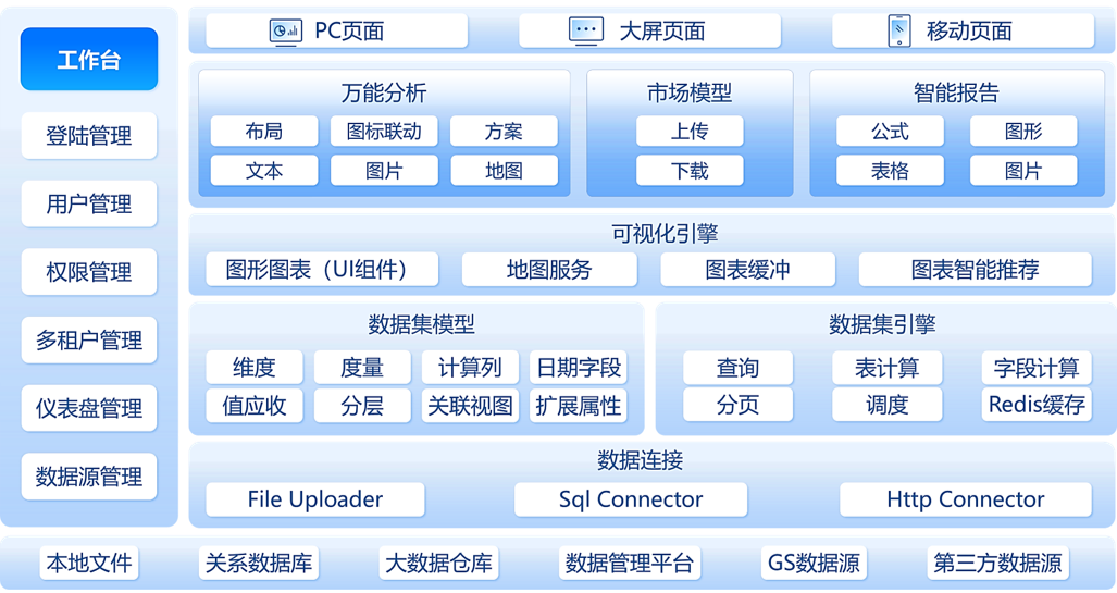 Business Intelligence