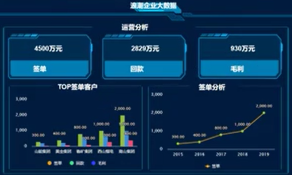 k8凯发国际海岳大屏设计器视频